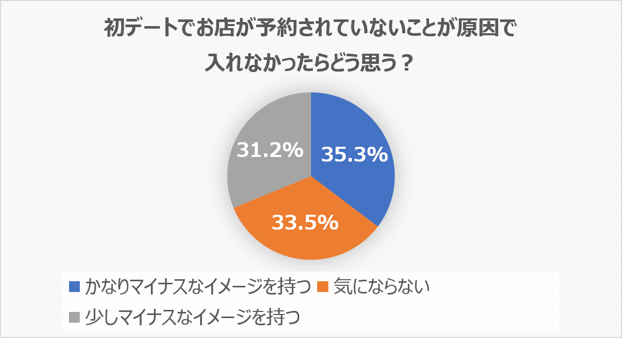 4 168人に聞いた 付き合う前の初デート成功のコツ