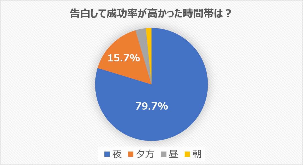 体験談 私が女性と付き合えた3回目のデートプラン