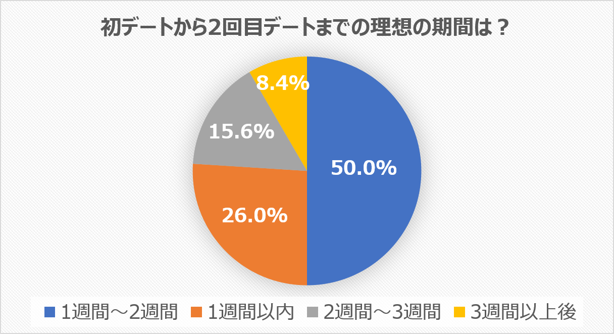 完全攻略 2回目デート成功のコツとおすすめ場所7選